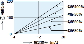 図