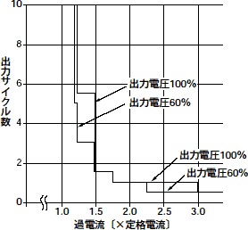 図