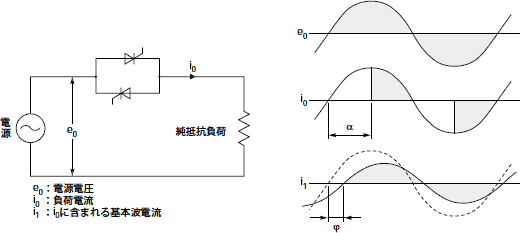 図A