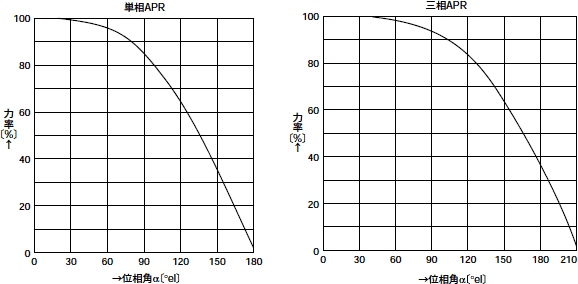 図B