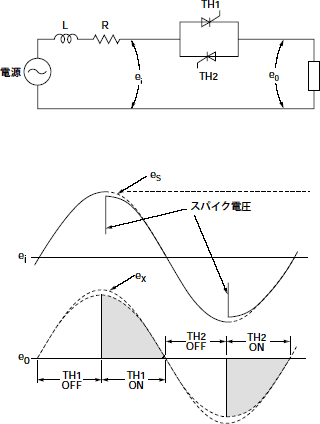 図A