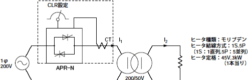 図B