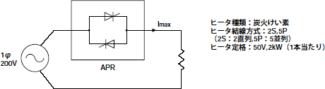 図C