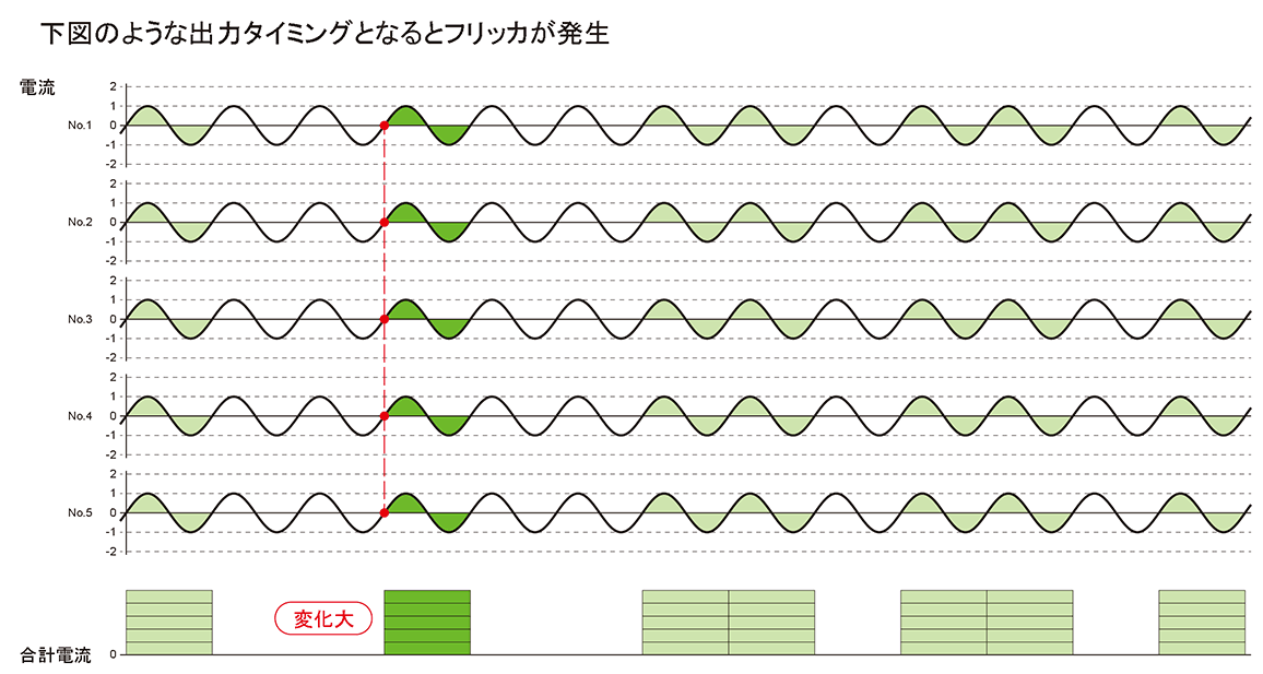 並列運転（フリッカ防止機能）無し