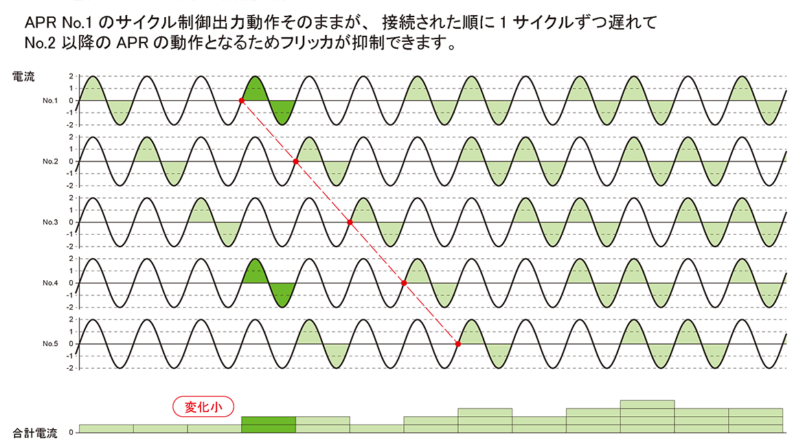 並列運転（フリッカ防止機能）有り