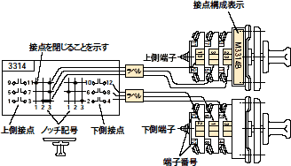 ラベル