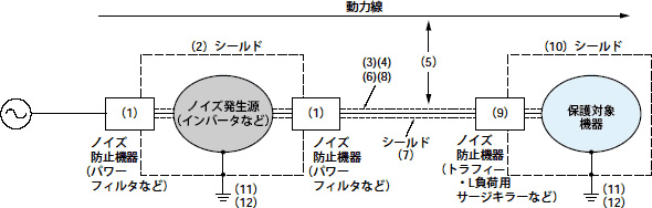 図4