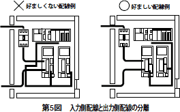 図5　入力側配線と出力側配線の分離