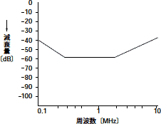 図