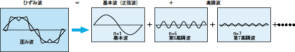 図