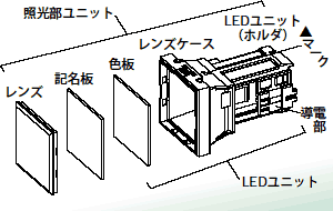 第5図 照光部ユニット(LED照光品)の構成