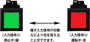 2色全面照光タイプの活用例