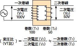 図2