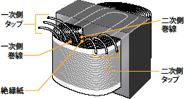 図