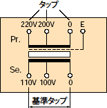 タップと基準タップの割付位置図