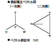 スター・デルタ方式の結線方式