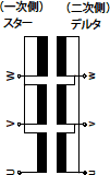 スター・デルタ方式の結線図