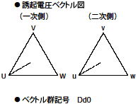デルタ・デルタ方式の結線方式