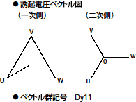 デルタ・スター方式の結線方式