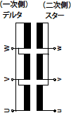 デルタ・スター方式の結線図