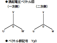 スター・スター方式の結線方式