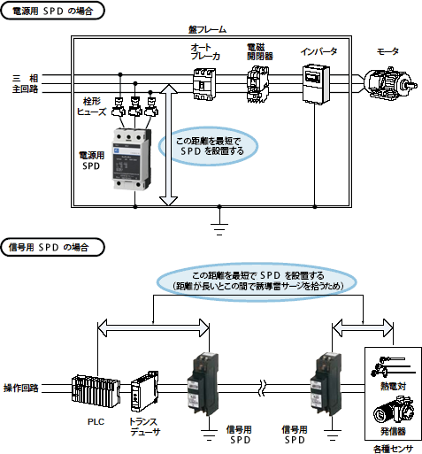 電源用と信号用の配線時の注意箇所図