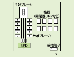 具体的な設置例