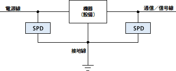 接地図