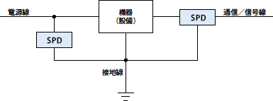 接地図