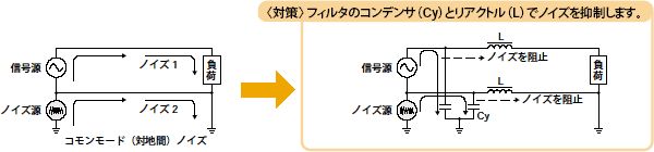 〈対策〉フィルタのコンデンサ（Cx）でノイズを抑制します