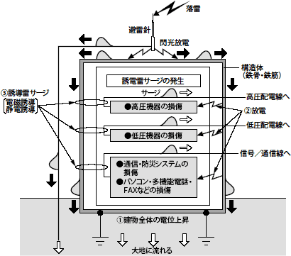 概略図