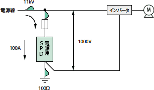 設置図1