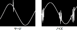 サージとノイズの電圧グラフ
