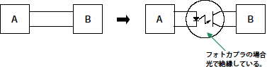 絶縁の概要図