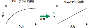 変換の入出力比較図