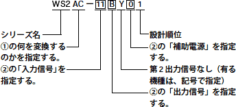 形式指定図