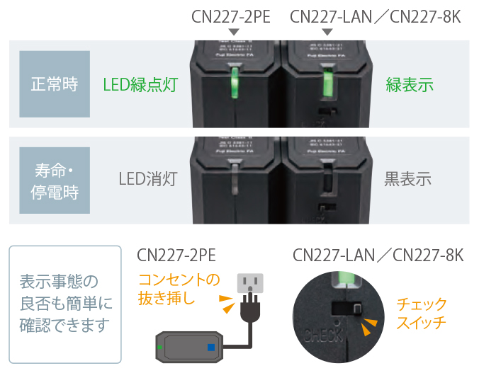 一目でコンディションが確認可能