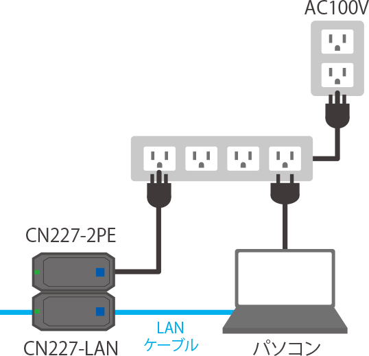 CN227-LAN